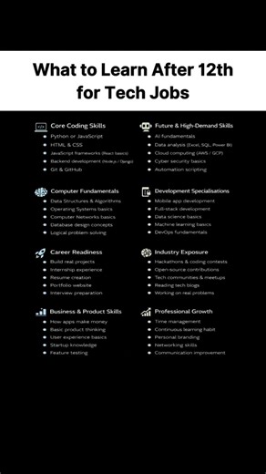 If you want to build a career in tech, start with the right skills:Coding, Computer Fundamentals