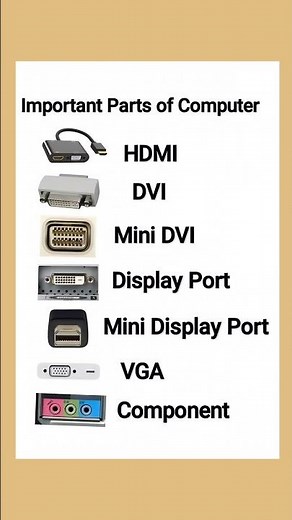 Important parts of the computer | HDMI | VGA | DVI | MINI DISPLAY PORT |
