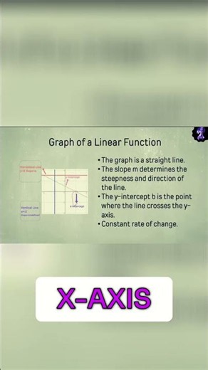 X & Y Intercepts: Understanding Graphs Made Easy!