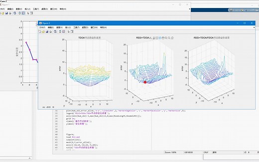 基于TDOA和FDOA的RSSI定位算法matlab仿真