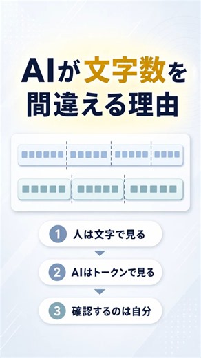 AIが"文字数"を数え間違える理由｜AIのしくみ