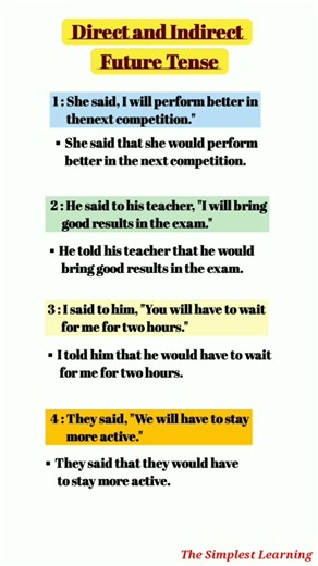 Direct and indirect speech: Narration #narration #englishgrammar #english