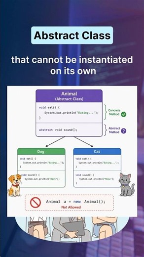 What is an Abstract Class in Java? 🧩 | OOP Interview Prep | #shorts