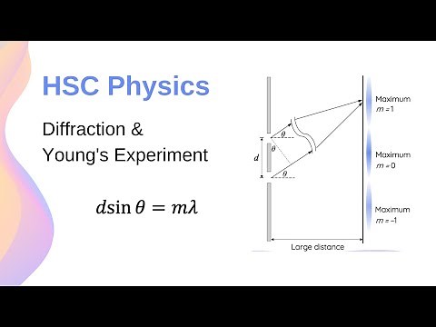 Diffraction of Light & Young's Experiment // HSC Physics