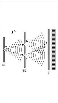 Electrons behave as waves ? (Quantum physics introduction) #science #gravity #physics