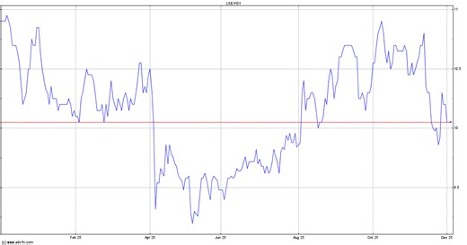 Partners Group Private Equity:Strong exits may trigger sizeable buybacks
