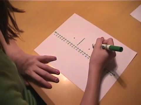 Box and Whisker Plot