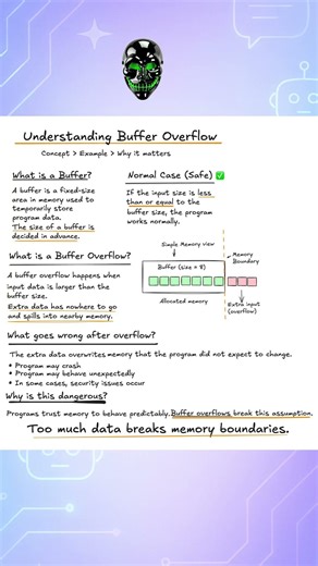 One Memory Mistake That Can Break a Program #cybersecurityforbeginners #coding #kali #cybersecurity