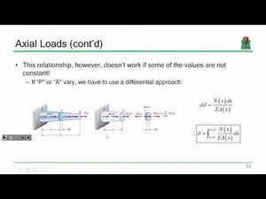 ENGR 216 Lecture 04: Axially-Loaded Members (2016.09.01)