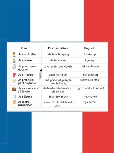 Talk about your daily routine in French #french #frenchlessons #easyfrench #frenchbeginner #fyp