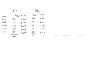 SOLVED:A survey of U.S. adults and teens (ages 12-17 ) was administered by Pew Research, to determine the number of texts sent in a single day. (a) Construct a relative frequency distribution for adults. (b) Construct a relative frequency distribution for teens. (c) Construct a side-by-side relative frequency bar graph. (d) Compare the texting habits of adults and teens.