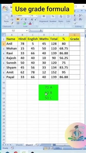 how to use grade formula #excel #basisofaccounting #viral #exceltricks #ytshorts#visualbasics#shorts