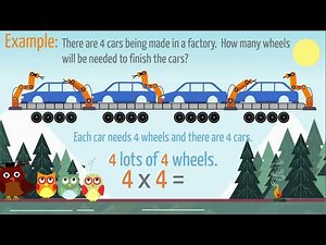 Multiplication - Partitioning