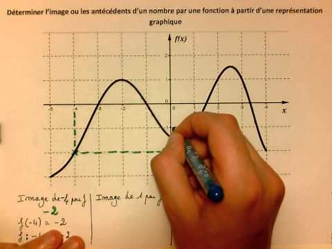 Déterminer l'image ou les antécédents d'un nombre par une fonction à partir d'une représentation gra