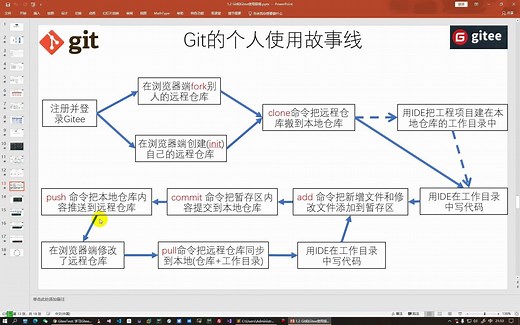 Git使用教程-14-Git分支的原理与操作