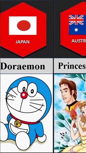 Best Cartoon Series from Different Countries 🌍📺 | Part 1