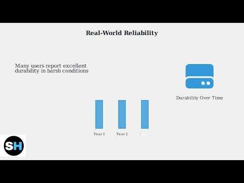 WD My Passport SSD Review – 500GB/1TB/2TB Portable External SSD Speed Test