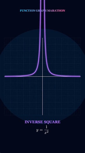 Every Important Graph in 22 Seconds ⚡ Ultimate Function Graph Marathon #maths #calculus #jeeadvanced
