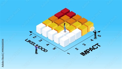 Risk Assessment Matrix Likelihood vs Impact Chart 3d animation cartoon