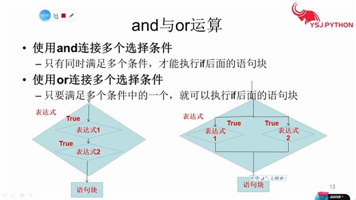 48.python入门基础语法之使用逻辑运算符and_or连接多个选择条件