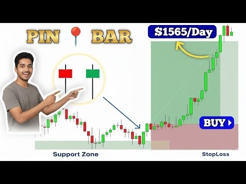Pin Bar Candlestick Trading Strategy With Price Action | Tradika With Sandeep