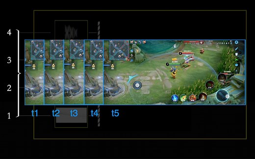 搞懂了，王者荣耀中绝悟AI模型的基本原理！