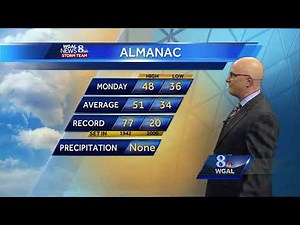 Watch the WGAL News 8 Storm Team forecast
