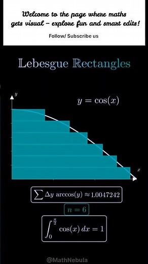 check out pinned comment | How Lebesgue Measures Area: The Secret of Horizontal Rectangles #maths