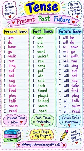 Present Past Future Tense in English | Learn Tenses Easily | English Grammar #Shorts