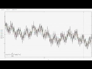 Weierstrass function animation b=0.8