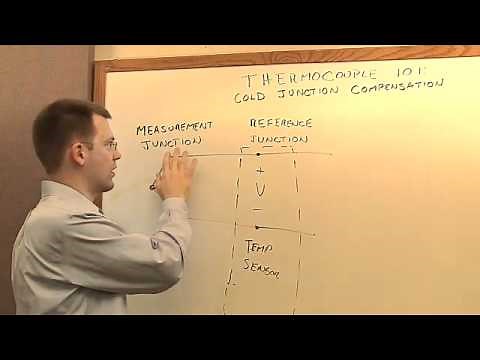 Thermocouple 101: Cold Junction Compensation