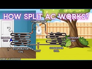 Split AC Working Principle | Animation | #hvac #hvacsystem #hvacmaintenance #hvactraining