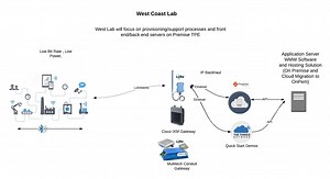 How to deploy LoRaWAN gateway and sensor?
