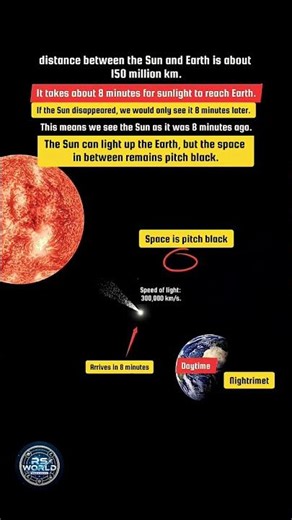 Why Space Is Dark Even Though the Sun Lights Earth? 🤯 #SpaceFacts #Astronomy #ScienceShorts