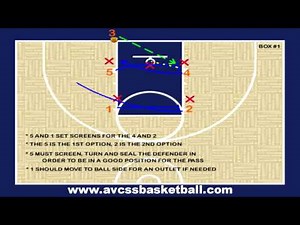 Box #1 a Popular Inbounds Play for Youth Basketball