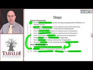 FAC1601 - SU3 - Introduction and Overview of SU3