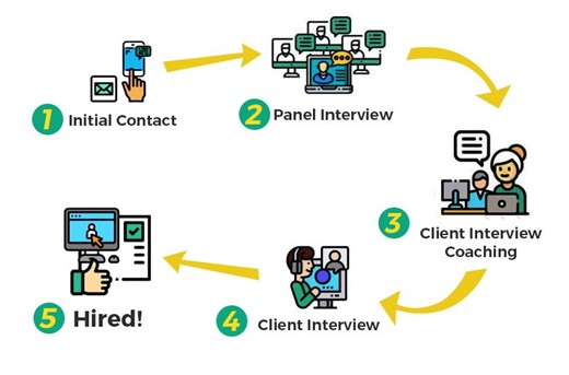 Social Media with Video Editing and AI capability – ACTIVE - Outsourcing Angel Jobs