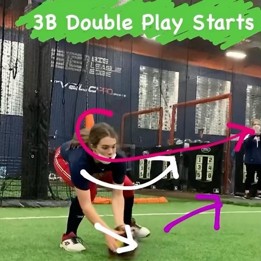 High Level Throwing®️ on Instagram: "This is an awesome example of a third base double play start with no shuffle. The athlete understands weight shift and how to open the lead hip to clear in order to allow for good rotation and sequencing. Notice how the rear hip internally rotates to set the pelvis and trunk for rotation. The athlete is working a low release point to work the ball up towards the second baseman. Learning how to sequence your body properly and explore weight shift to create var