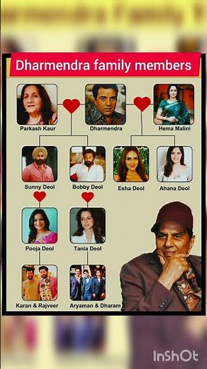Dharmendra Family Members | Full Family Tree of the Bollywood Legend