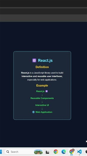 What is React.js? #shorts