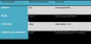 Tipos De Variables Dev C++