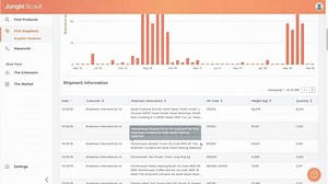 Where do your competitors source their products? Find out who their suppliers are and more with Jungle Scout's Supplier Database! 👇 | Jungle Scout
