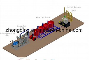 [Hot Item] Special Design Tyre and Plastic Pyrolysis Plant
