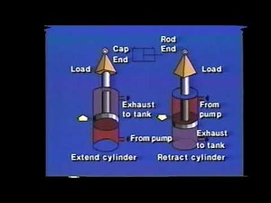 17.05 - Hydraulic Cylinder Basics