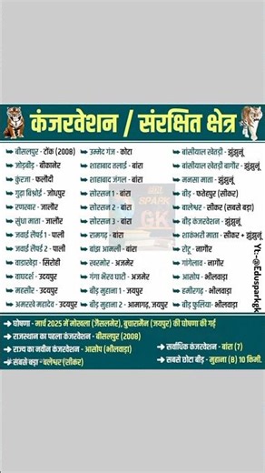 संरक्षित क्षेत्र | #rajasthangk #rajasthan #reet #reels #gk