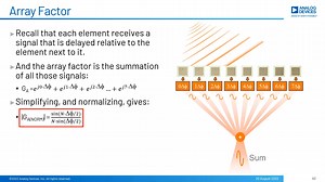 相控阵： Array Factor