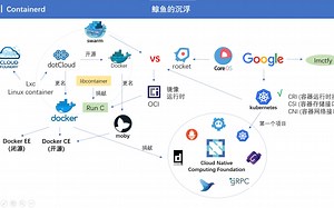 云原生运维课-017-Containerd