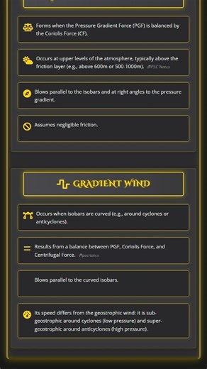 Geostrophic and Gradient Winds