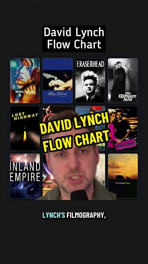 David Lynch Filmography Flowchart: Where to Start